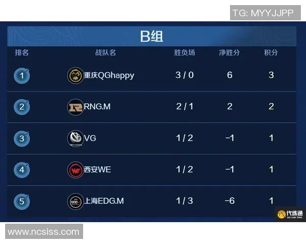 2026王者荣耀比赛经验排行榜：EDG位居第5名